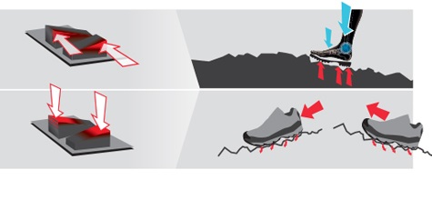 Impact Brake System